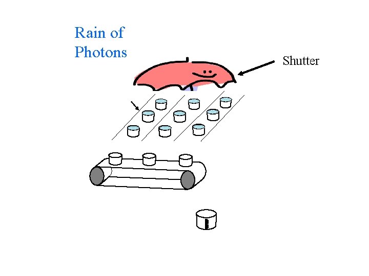 Rain of Photons Shutter 