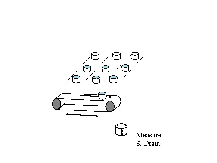 Measure & Drain 