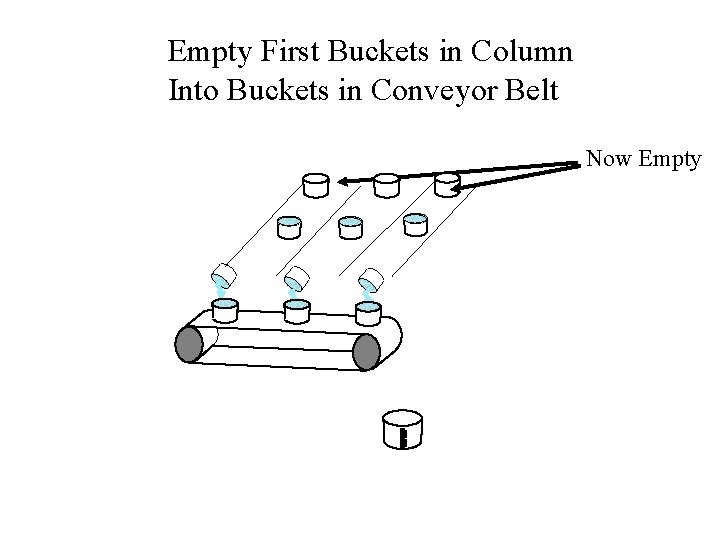 Empty First Buckets in Column Into Buckets in Conveyor Belt Now Empty 