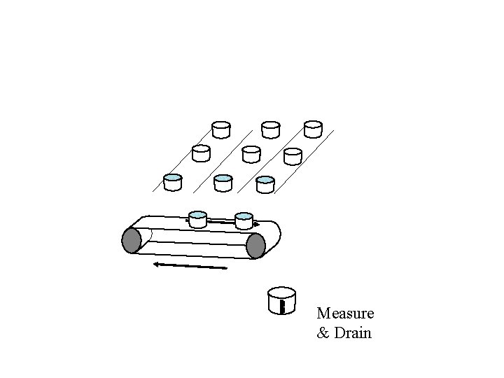 Measure & Drain 