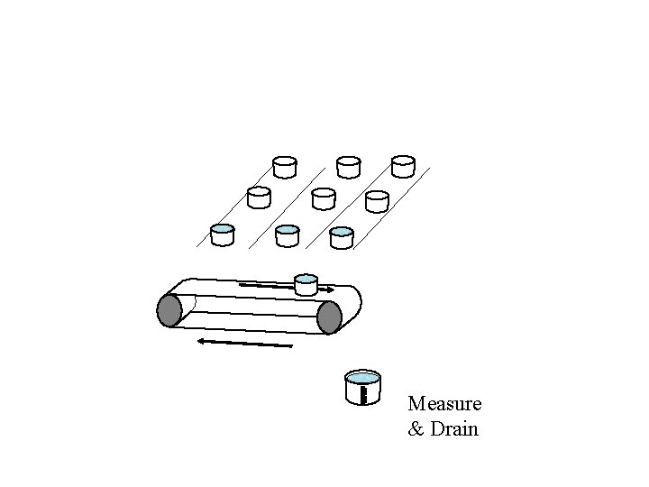 Measure & Drain 