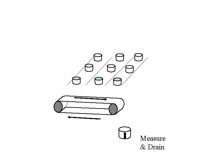 Measure & Drain 