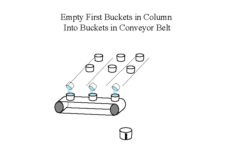 Empty First Buckets in Column Into Buckets in Conveyor Belt 