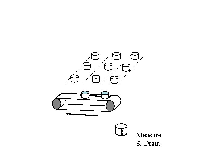 Measure & Drain 