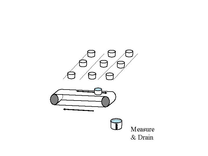 Measure & Drain 
