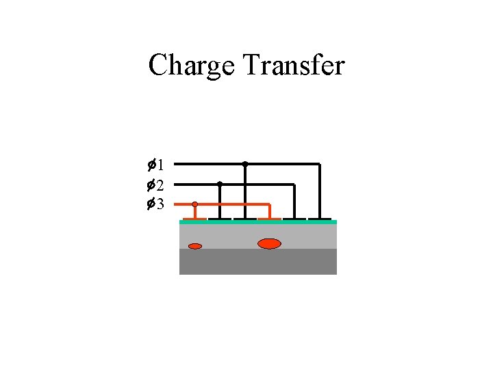 Charge Transfer 1 2 3 