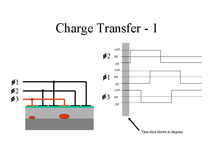 Charge Transfer - 1 +5 V 2 0 V -5 V +5 V 1