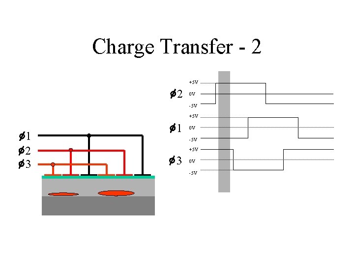 Charge Transfer - 2 +5 V 2 0 V -5 V +5 V 1