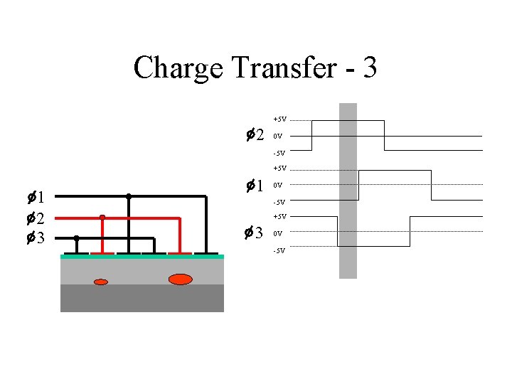 Charge Transfer - 3 +5 V 2 0 V -5 V +5 V 1