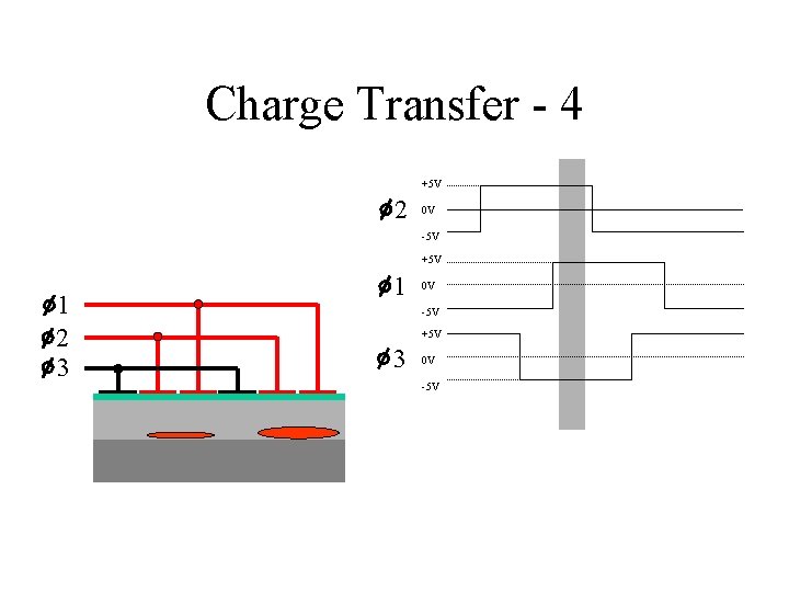 Charge Transfer - 4 +5 V 2 0 V -5 V +5 V 1