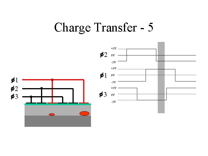 Charge Transfer - 5 +5 V 2 0 V -5 V +5 V 1