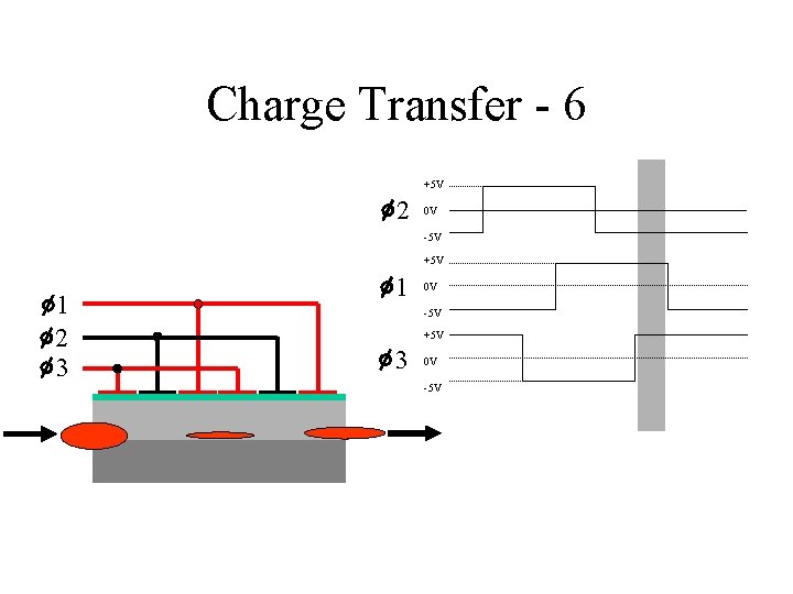 Charge Transfer - 6 +5 V 2 0 V -5 V +5 V 1