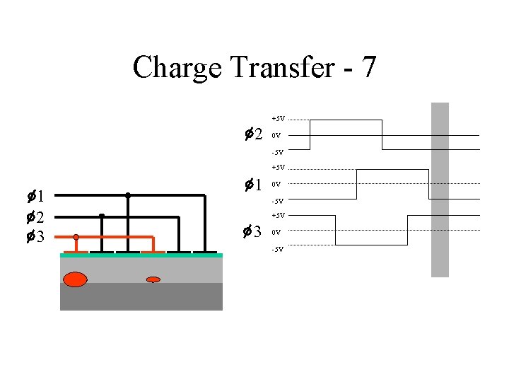 Charge Transfer - 7 +5 V 2 0 V -5 V +5 V 1