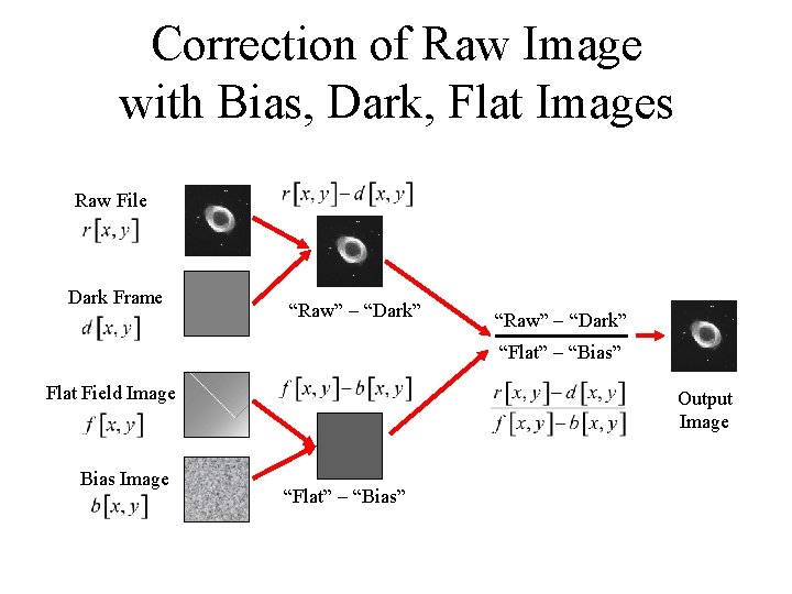 Correction of Raw Image with Bias, Dark, Flat Images Raw File Dark Frame “Raw”