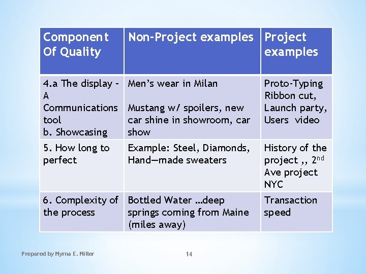 Component Of Quality Non-Project examples 4. a The display – A Communications tool b.