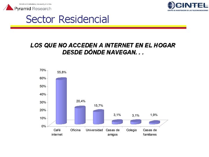Sector Residencial LOS QUE NO ACCEDEN A INTERNET EN EL HOGAR DESDE DÓNDE NAVEGAN.