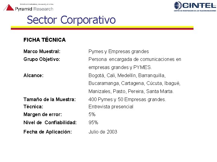 Sector Corporativo FICHA TÉCNICA Marco Muestral: Pymes y Empresas grandes Grupo Objetivo: Persona encargada