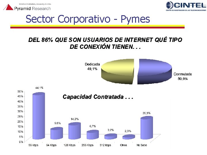 Sector Corporativo - Pymes DEL 86% QUE SON USUARIOS DE INTERNET QUÉ TIPO DE