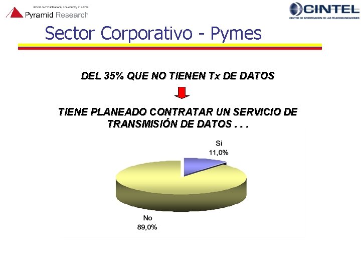 Sector Corporativo - Pymes DEL 35% QUE NO TIENEN Tx DE DATOS TIENE PLANEADO