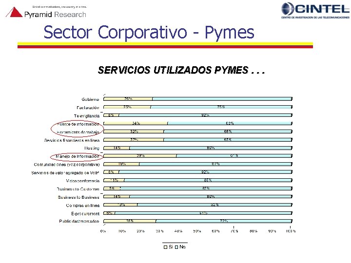 Sector Corporativo - Pymes SERVICIOS UTILIZADOS PYMES. . . 