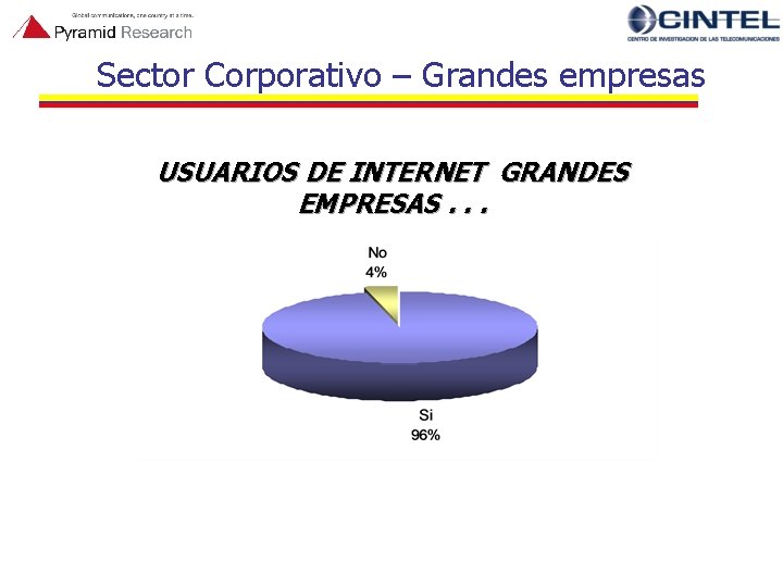 Sector Corporativo – Grandes empresas USUARIOS DE INTERNET GRANDES EMPRESAS. . . 