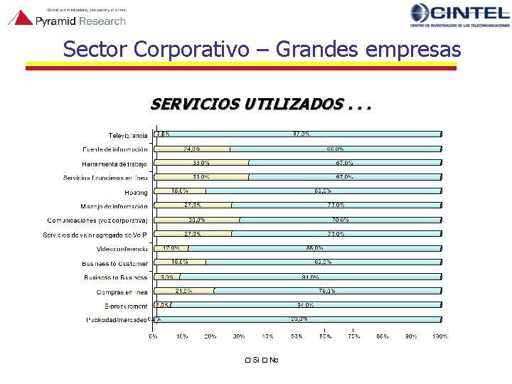 Sector Corporativo – Grandes empresas SERVICIOS UTILIZADOS. . . 