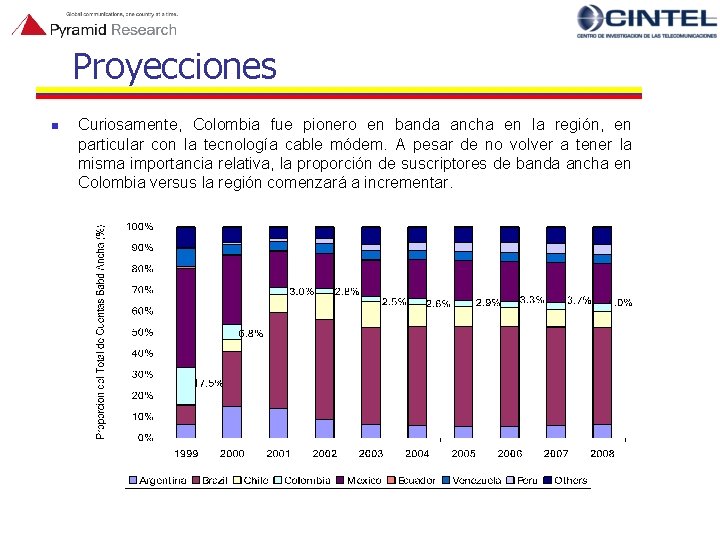 Proyecciones n Curiosamente, Colombia fue pionero en banda ancha en la región, en particular