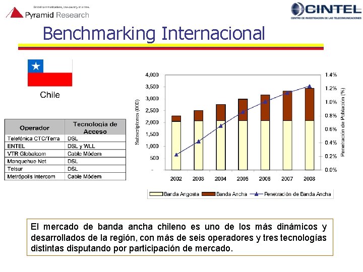 Benchmarking Internacional El mercado de banda ancha chileno es uno de los más dinámicos