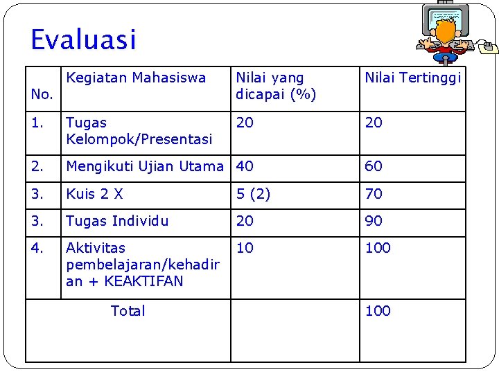 Evaluasi Kegiatan Mahasiswa Nilai yang dicapai (%) Nilai Tertinggi 1. Tugas Kelompok/Presentasi 20 20