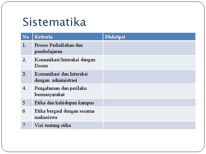 Sistematika No Kriteria 1. Proses Perkuliahan dan pembelajaran 2. Komunikasi/Interaksi dengan Dosen 3. Komunikasi