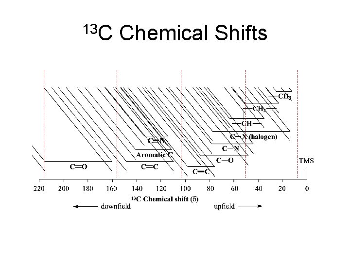 nuclear-magnetic-resonance-nmr-spectroscopy-part-1-carbon
