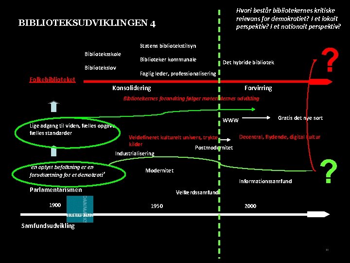 Hvori består bibliotekernes kritiske relevans for demokratiet? I et lokalt perspektiv? I et nationalt