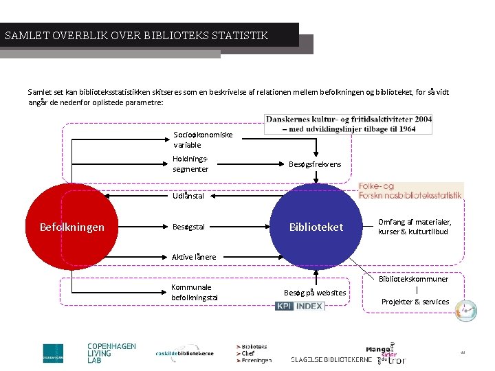 SAMLET OVERBLIK OVER BIBLIOTEKS STATISTIK Samlet set kan biblioteksstatistikken skitseres som en beskrivelse af