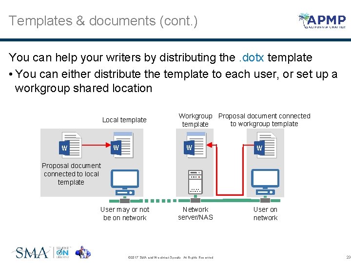 Templates & documents (cont. ) You can help your writers by distributing the. dotx