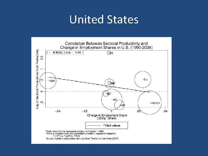 Structural change labor productivity and economic growth Margaret