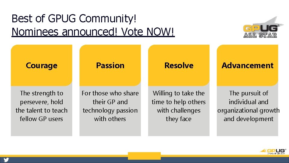 Best of GPUG Community! Nominees announced! Vote NOW! Courage Passion Resolve Advancement The strength