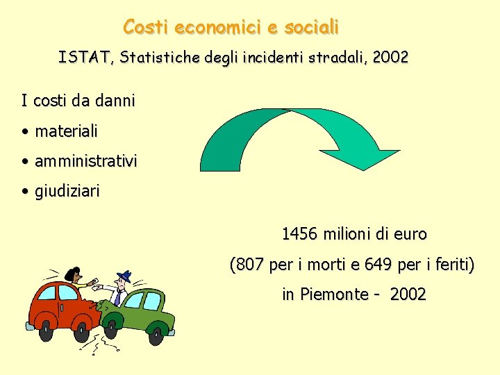 Costi economici e sociali ISTAT, Statistiche degli incidenti stradali, 2002 I costi da danni