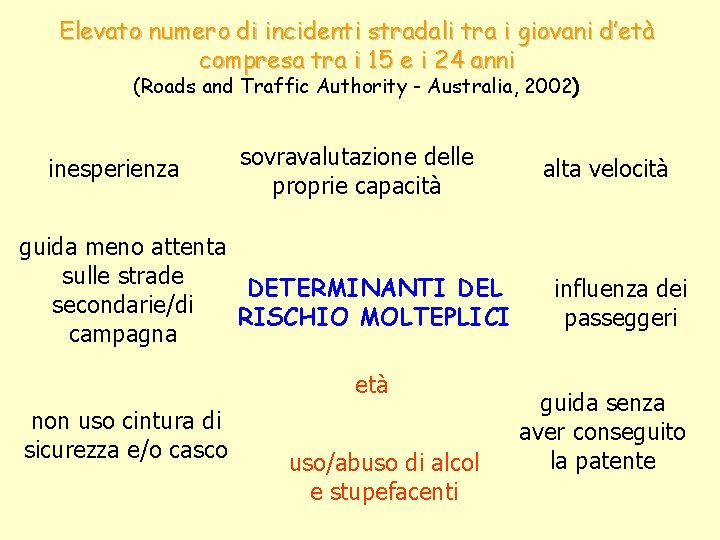 Elevato numero di incidenti stradali tra i giovani d’età compresa tra i 15 e