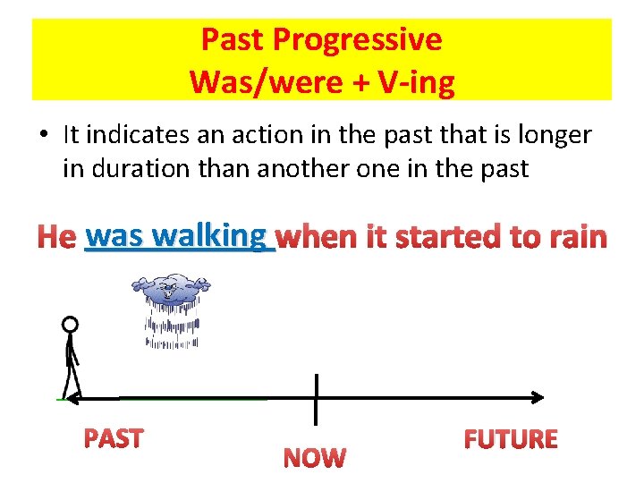 Past Progressive Was/were + V-ing • It indicates an action in the past that