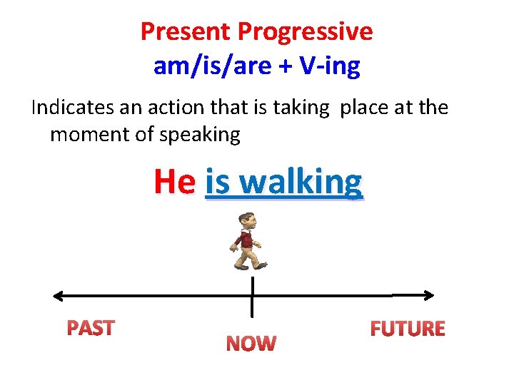 Present Progressive am/is/are + V-ing Indicates an action that is taking place at the