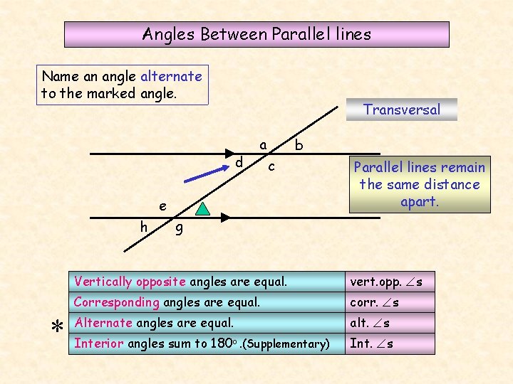 Angles Between Parallel lines Name an angle alternate to the marked angle. Transversal d