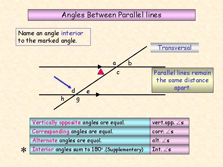 Angles Between Parallel lines Name an angle interior to the marked angle. Transversal a