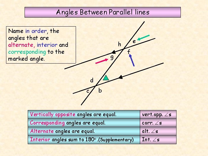 Angles Between Parallel lines Name in order, the angles that are alternate, interior and