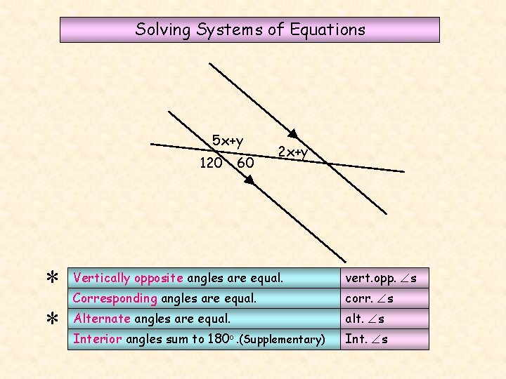 Solving Systems of Equations 5 x+y 120 60 * * 2 x+y Vertically opposite