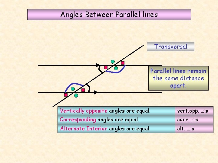 Angles Between Parallel lines Transversal Parallel lines remain the same distance apart. Vertically opposite