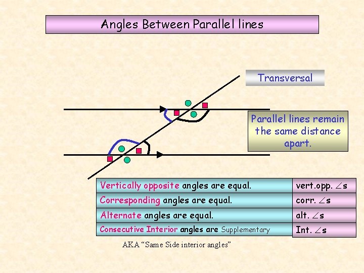 Angles Between Parallel lines Transversal Parallel lines remain the same distance apart. Vertically opposite