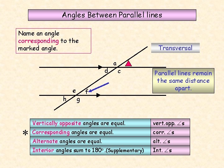 Angles Between Parallel lines Name an angle corresponding to the marked angle. Transversal d