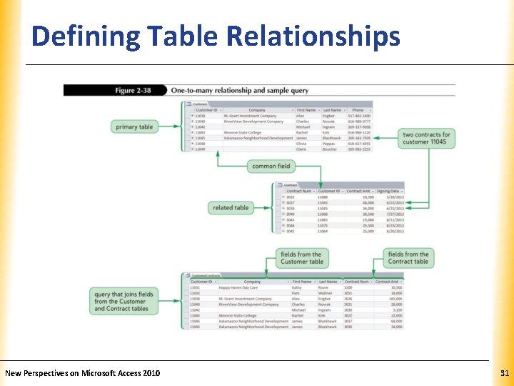 Defining Table Relationships New Perspectives on Microsoft Access 2010 XP 31 Defining Table Relationships New Perspectives on Microsoft Access 2010 XP 31