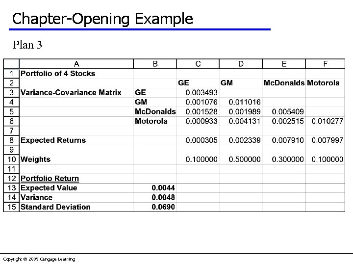 Chapter-Opening Example Plan 3 Copyright © 2009 Cengage Learning 