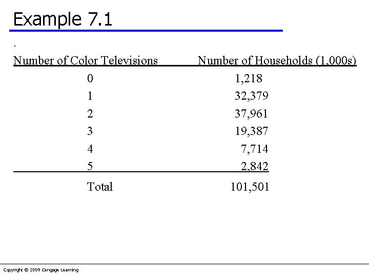 Example 7. 1. Number of Color Televisions 0 1 2 3 4 5 Total